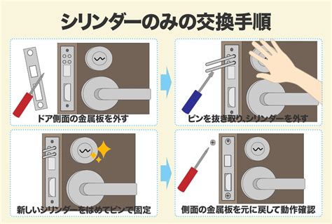 玄関鍵交換 自分で 宇宙の果てまで鍵を探しに行く