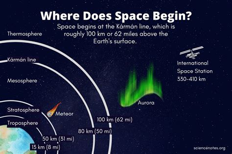 一万メートルは何キロ、そして宇宙の果てまでの距離